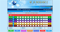 Desktop Screenshot of playrajeshrideluxcoupon.com